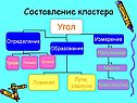 Составление кластера