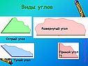 Виды углов