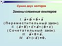 Законы сложения векторов