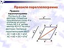 Правило параллелограмма