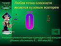 Любая точка плоскости является нулевым вектором