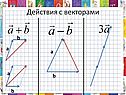 Действия с векторами