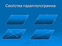 Свойства параллелограмма