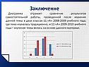 Диаграмма отражает сравнение результатов самостоятельной работы