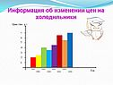 Информация об изменении цен на холодильники