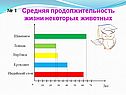 Средняя продолжительность жизни некоторых животных