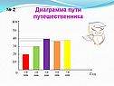 Диаграмма пути путешественника