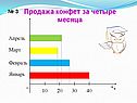 6 класс столбчатые диаграммы