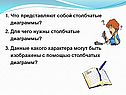 1. Что представляют собой столбчатые диаграммы