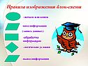 Правила изображения блок-схемы