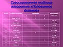 Трассировочная таблица алгоритма «Половинное деление»