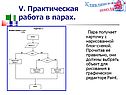 Практическая работа в парах