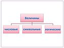 Алгоритмы работы с величинами
