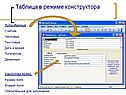 Таблица в режиме конструктора