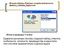 Итоги и выводы 1 этапа: Сравнить изученные способы создания таблиц,