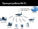 Принцип работы Wi-Fi