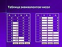 Числа и системы счисления