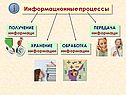 Действия, выполняемые с информацией