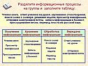 Разделите информационные процессы на группы и заполните таблицу