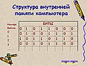 Структура внутренней памяти компьютера