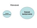 Единицы измерения объема информации