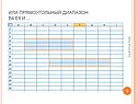 Прямоугольный диапазон