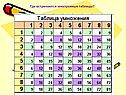 Где встречаются электронные таблицы