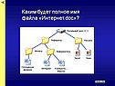 Файловая система диска