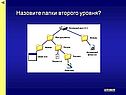 Папки второго уровня