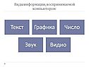 Виды информации, воспринимаемой компьютером