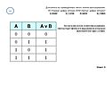 Для какого из приведённых чисел ложно высказывание: НЕ (Первая цифра