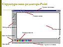 Структура окна редактора Paint