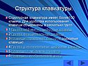 Структура клавиатуры