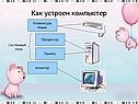 Информатика «Устройство компьютера»