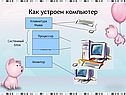 Как устроен компьютер