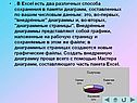 . В Excel есть два различных способа сохранения в памяти диаграмм,