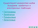 Существует множество видов диаграмм, созданных в электронных таблицах: