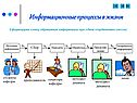 Информационные процессы в жизни