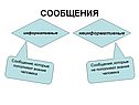 Сообщения