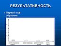 Результативность