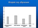 Год обучения