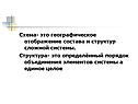 Схема- это географическое отображение состава и структур сложной