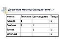 Двоичные матрицы(факультативы)