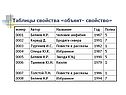 Информационное моделирование