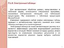 Электронные таблицы
