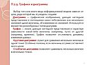 Графики и диаграммы