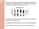 Ярусная диаграмма, характеризующая размеры выручки кафе