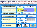 Информационные процессы 8 класс