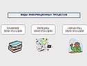 Виды информационных процессов
