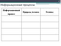Информационные процессы